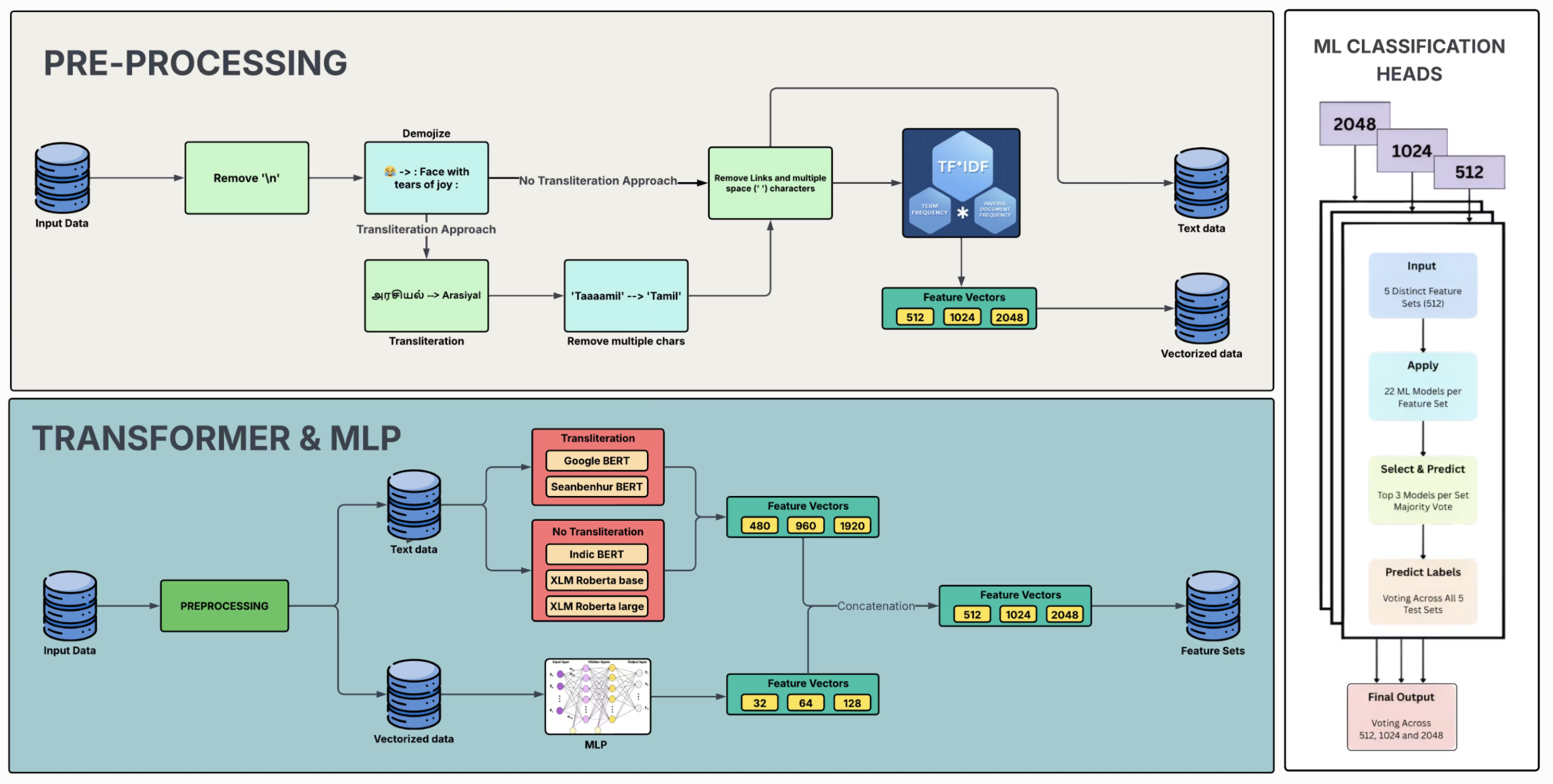 System Architecture