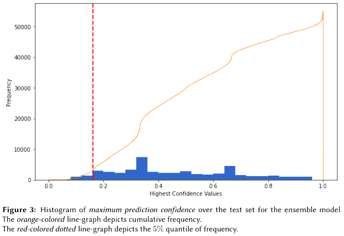 best-threshold-histogram