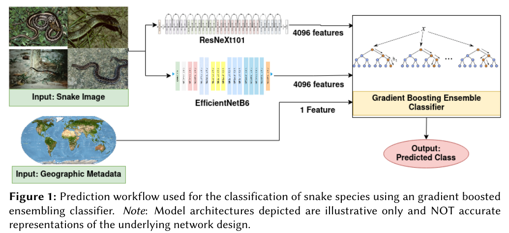 proposed-prediction-workflow