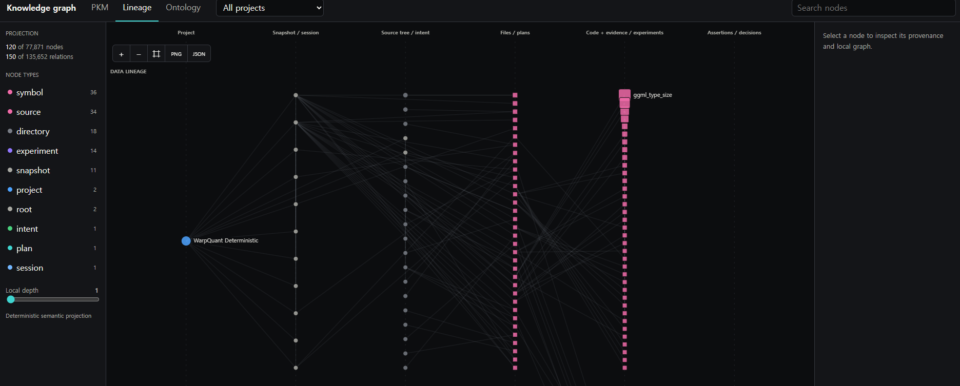 Data and research lineage