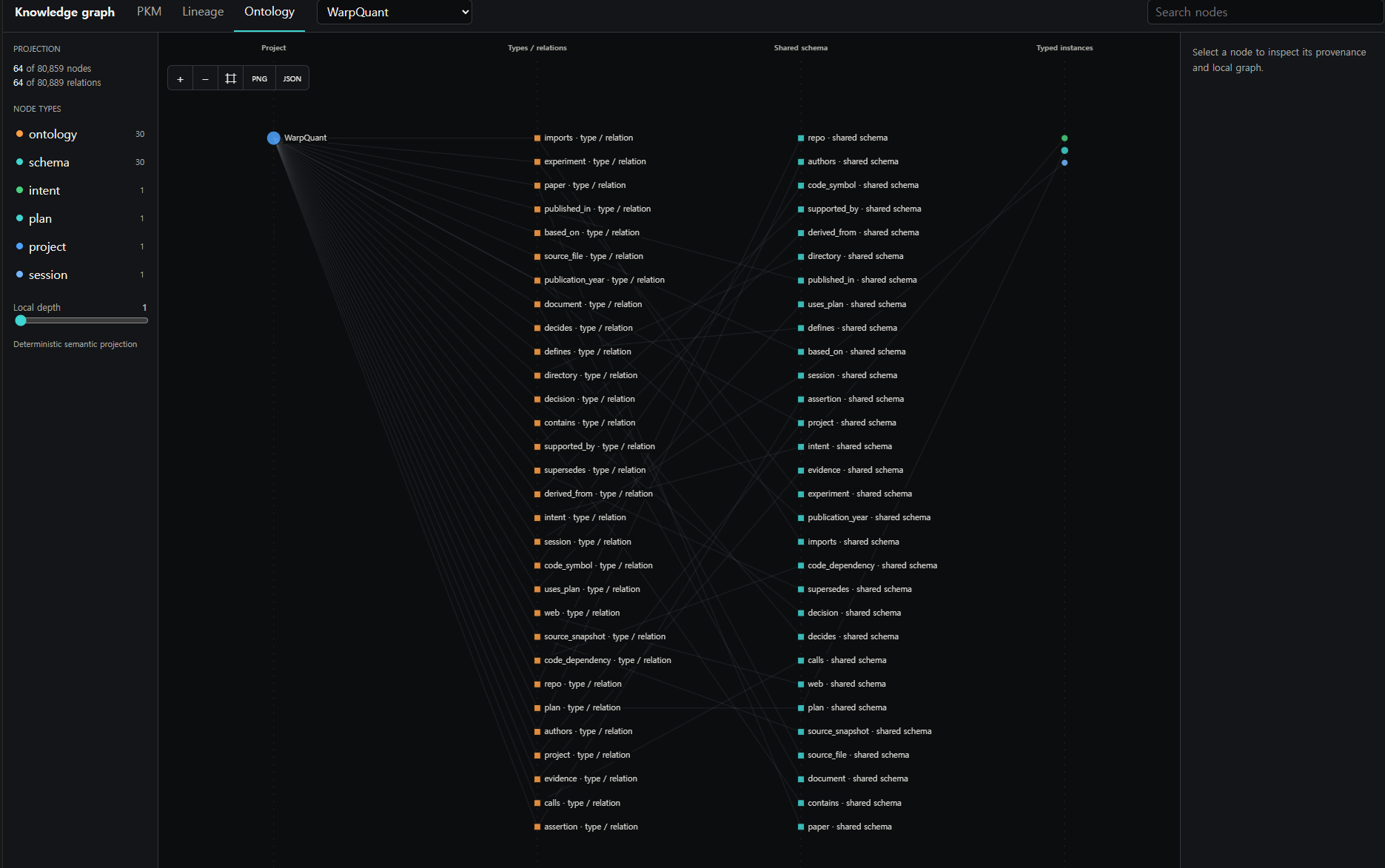 Versioned ontology and shared schema