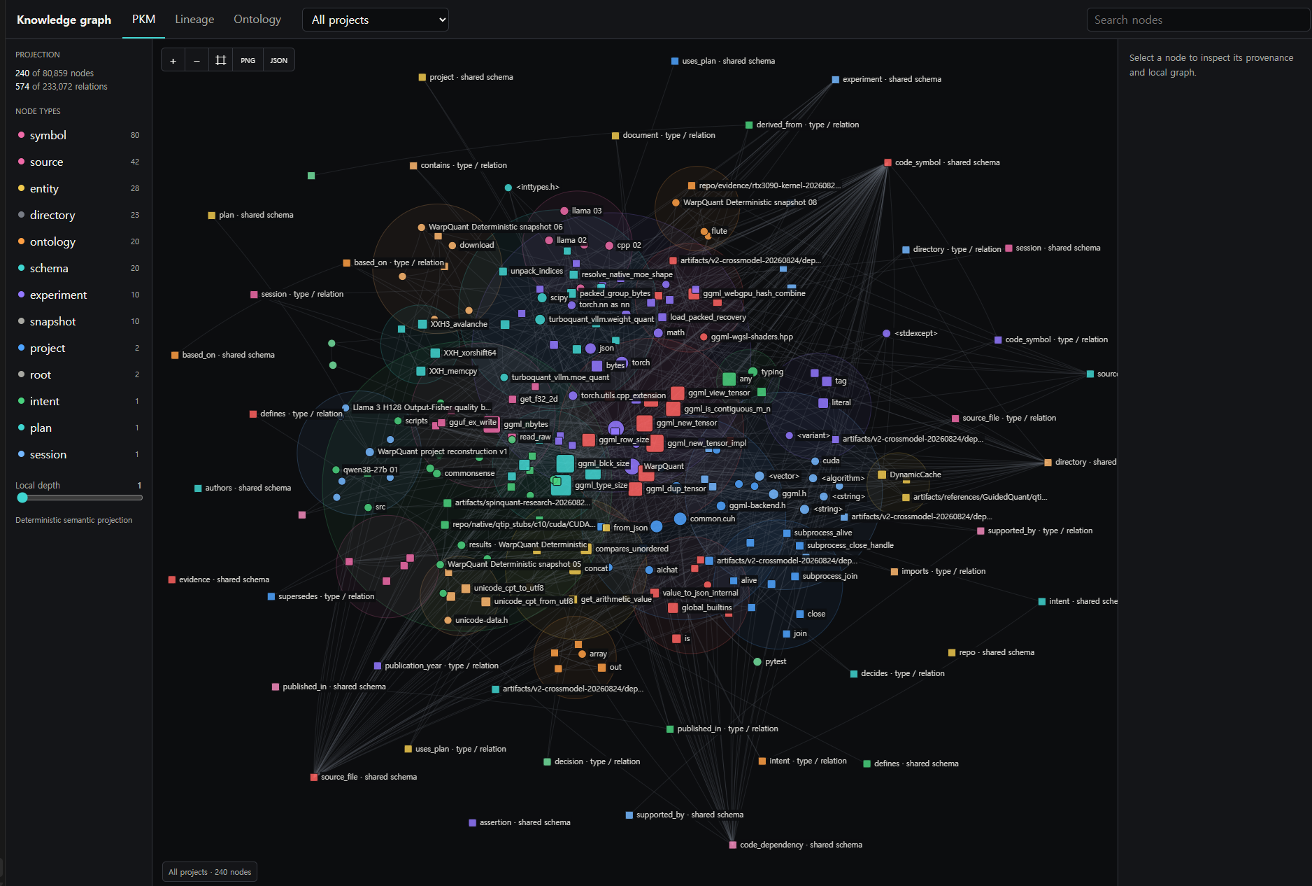 Integrated project knowledge graph