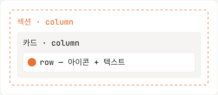 오토레이아웃 3단 중첩 다이어그램