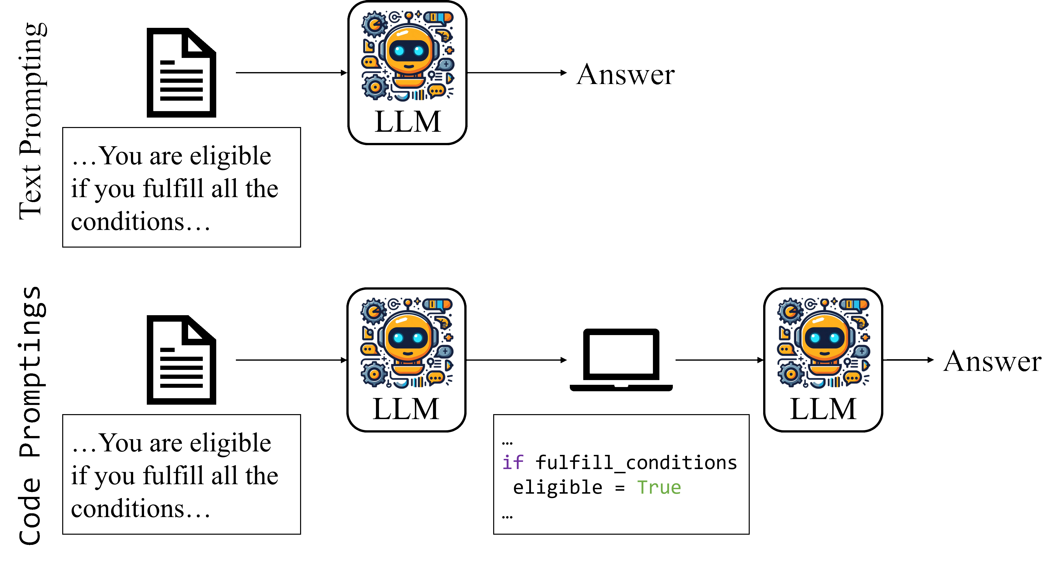 code prompting description