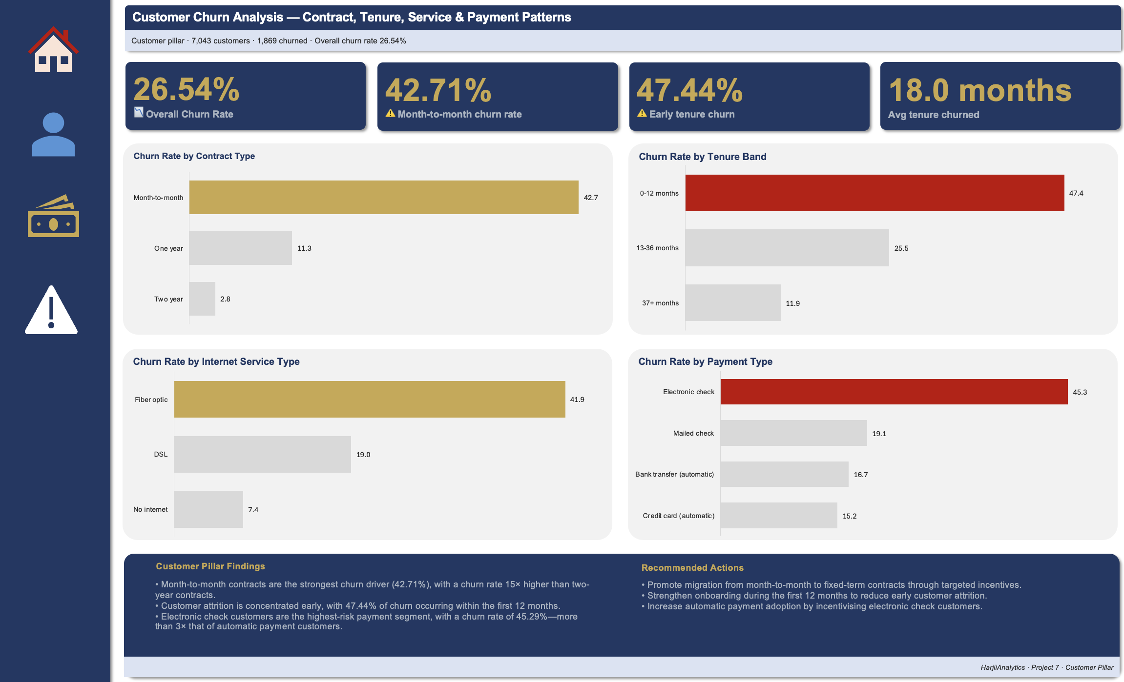 Customer Dashboard