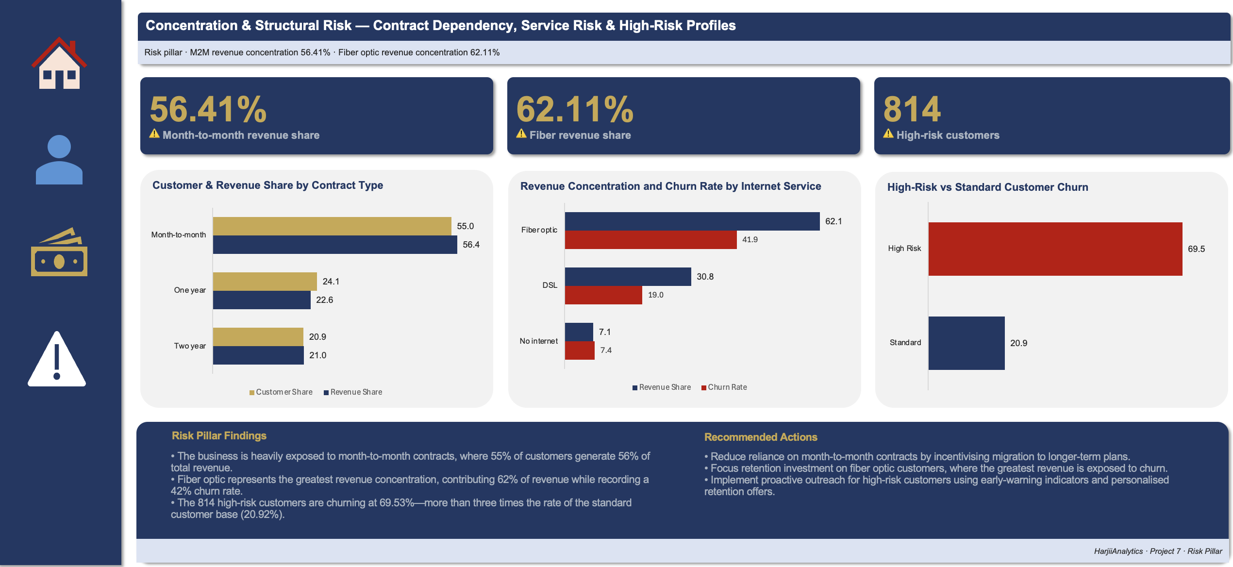 Risk Dashboard
