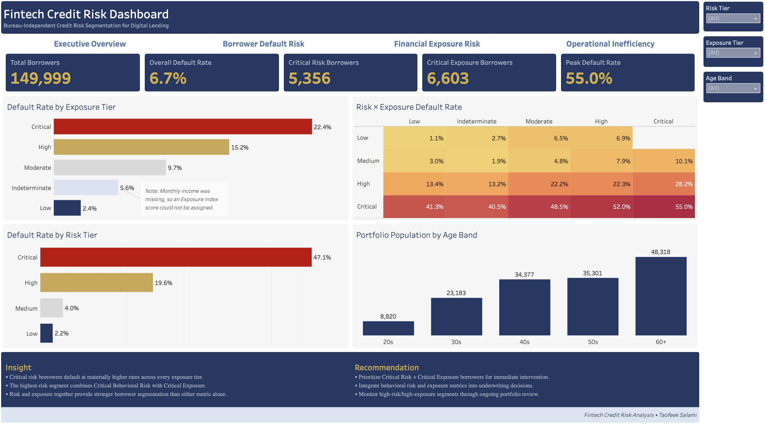 Executive Overview Dashboard
