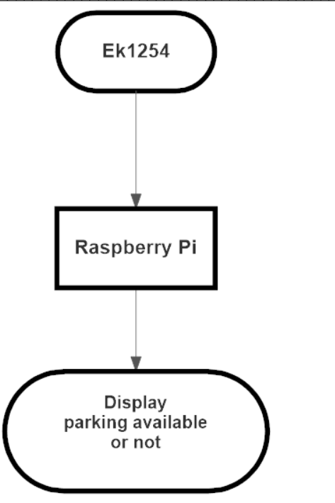 GitHub - HarleenSaini19/parkingEaze: Smart parking lot · GitHub