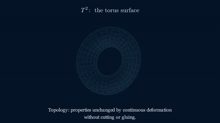 Morse theory on a torus — selected moments