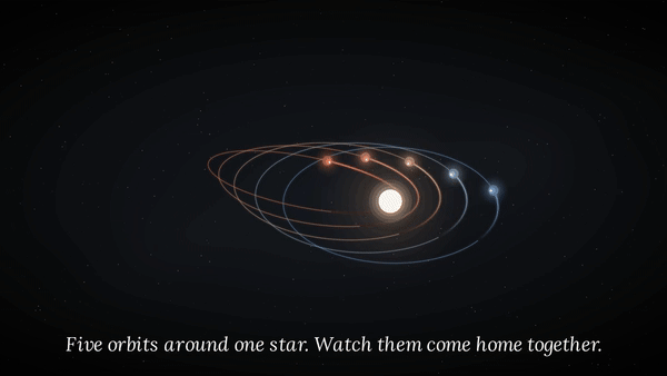 Velocity circles lift onto a glass sphere and become great circles hinged on two gold points