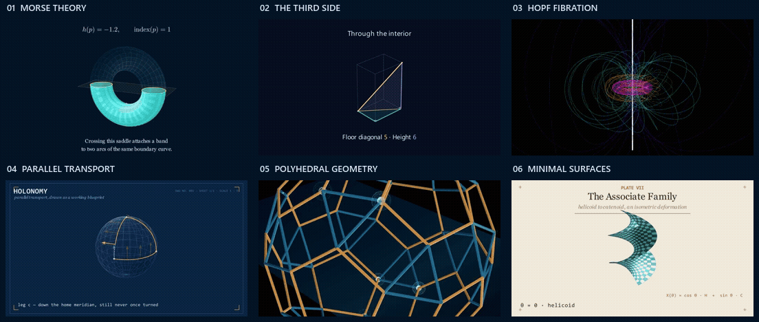 Six animated examples: Morse theory, the box diagonal, Hopf fibers, parallel transport, polyhedral geometry, and minimal surfaces