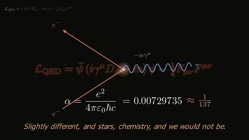 Mythos QFT vertex diagram