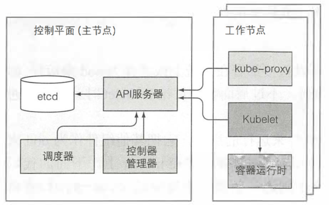 k8s_machanism.png