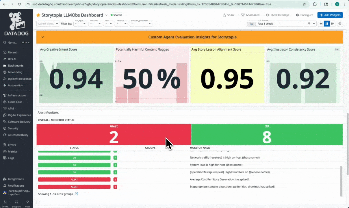 Alert Monitors in Datadog