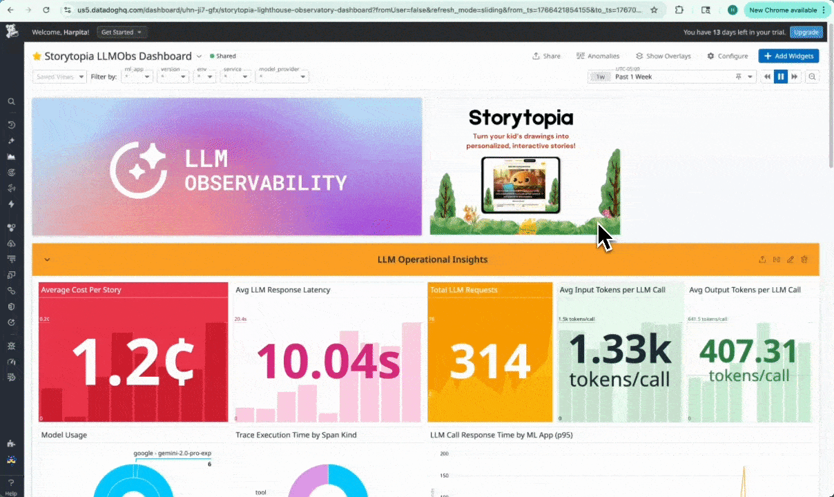 Storytopia LLM Metrics Dashboard