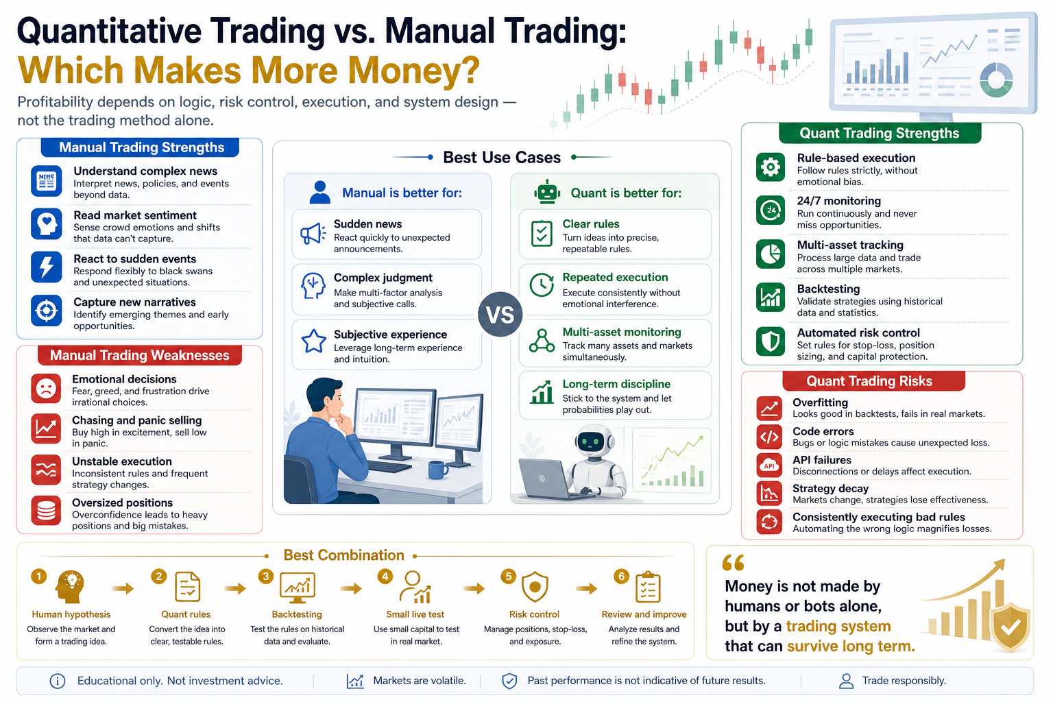 Quantitative Trading vs. Manual Trading