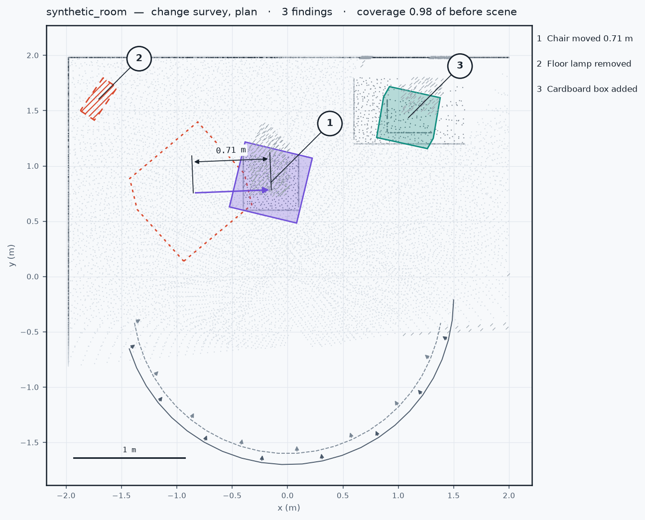 Change survey plan of the synthetic room