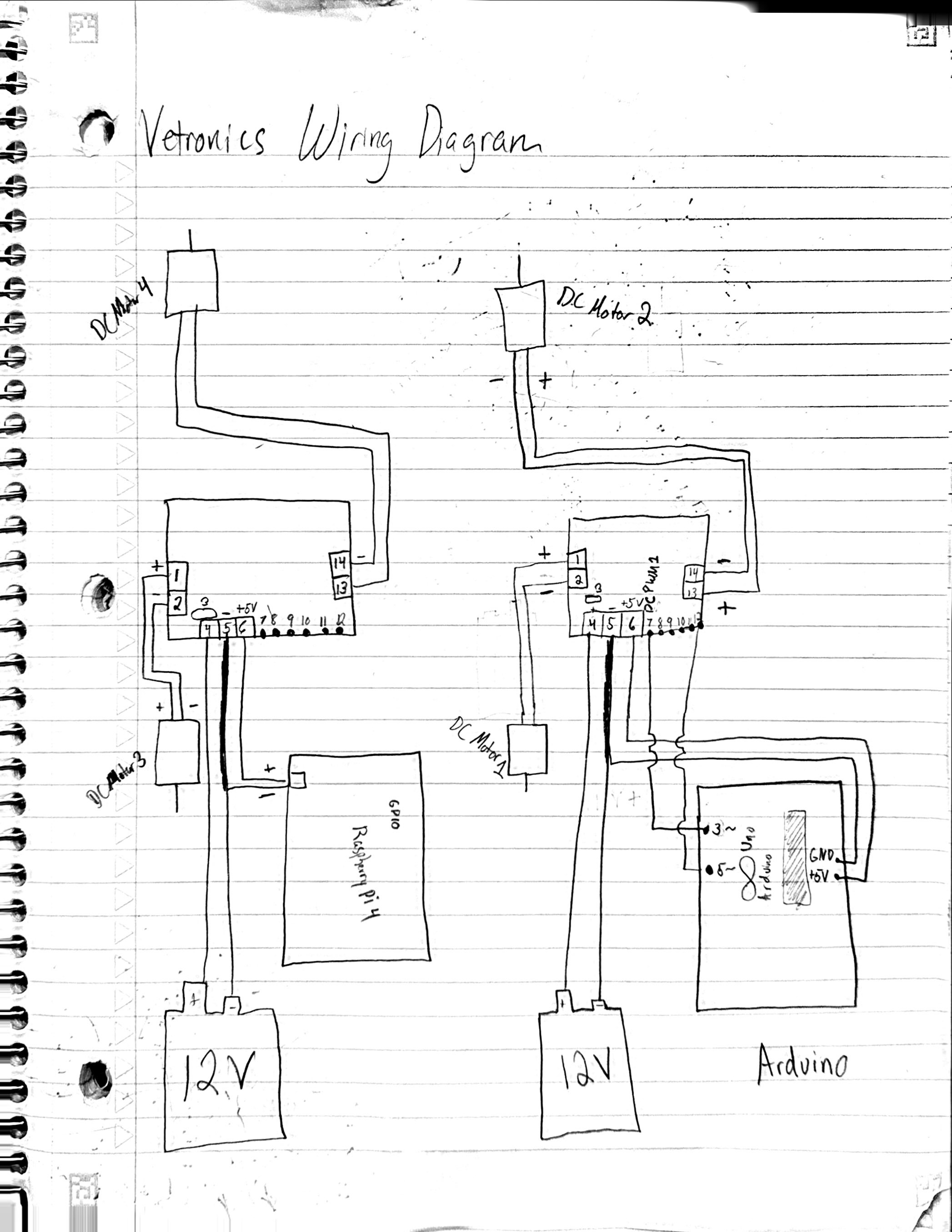 Vetronics Design