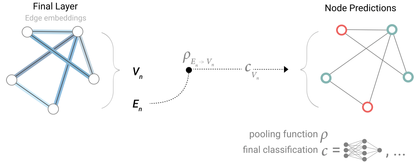 image-20220325170707800