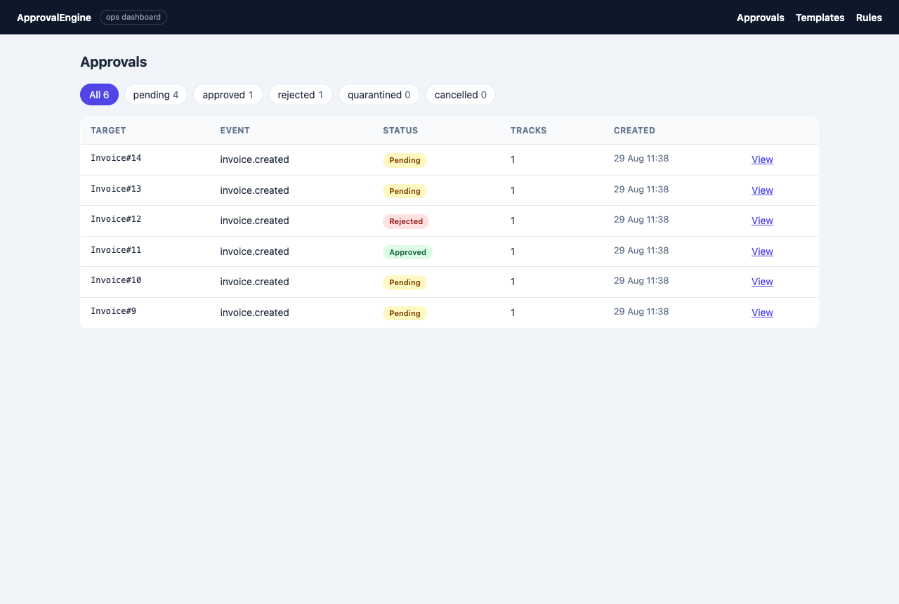 The mounted dashboard: six approvals across pending, approved and rejected, filterable by status