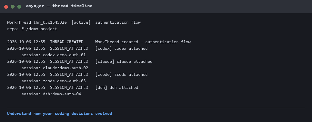 Understand how your coding decisions evolved