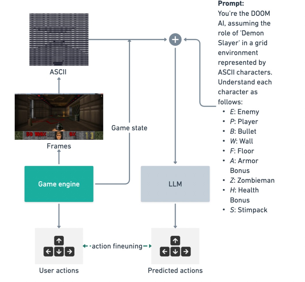 DOOM Mistral Visualization