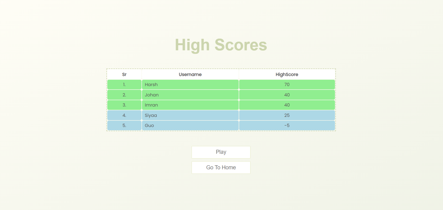 HighscorePage