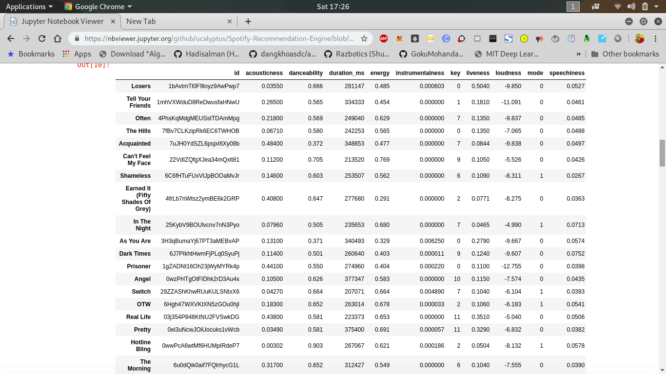 Dataframe