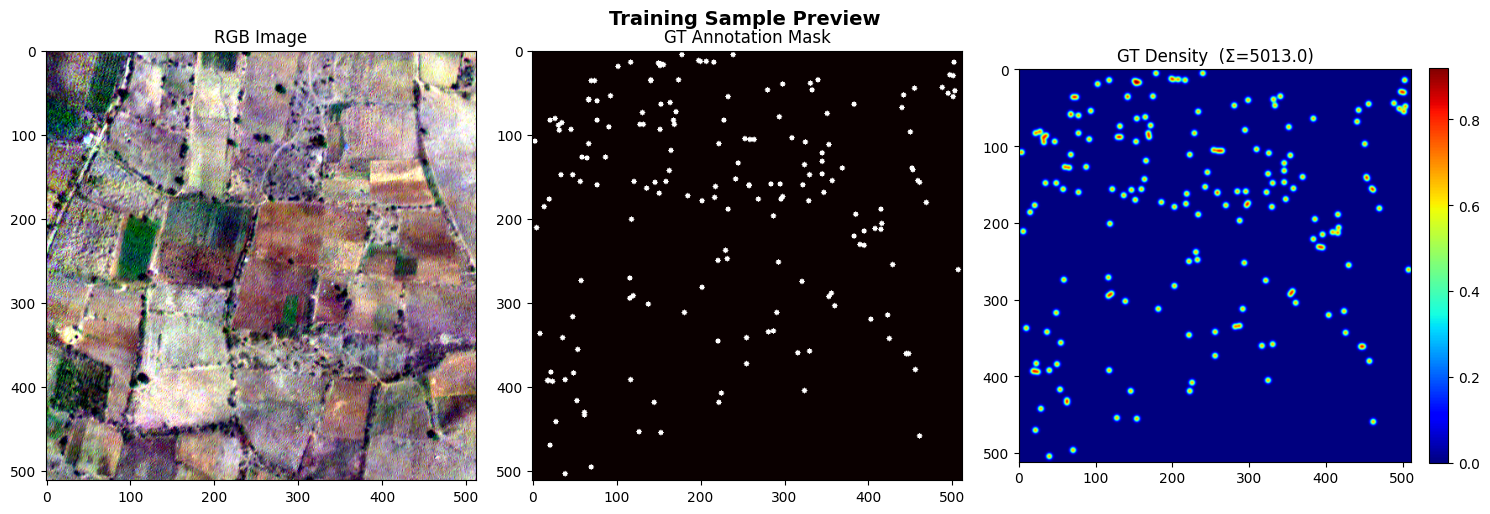 Training Sample