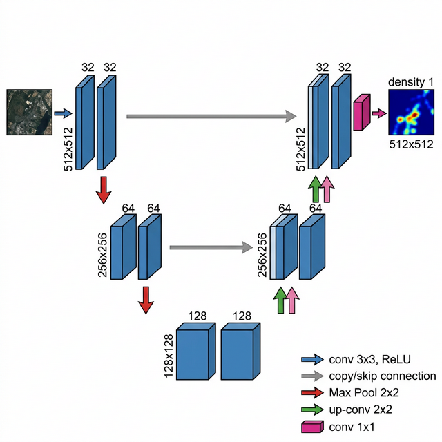 U-Net Architecture