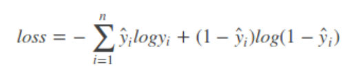 Cross_Entropy_Loss