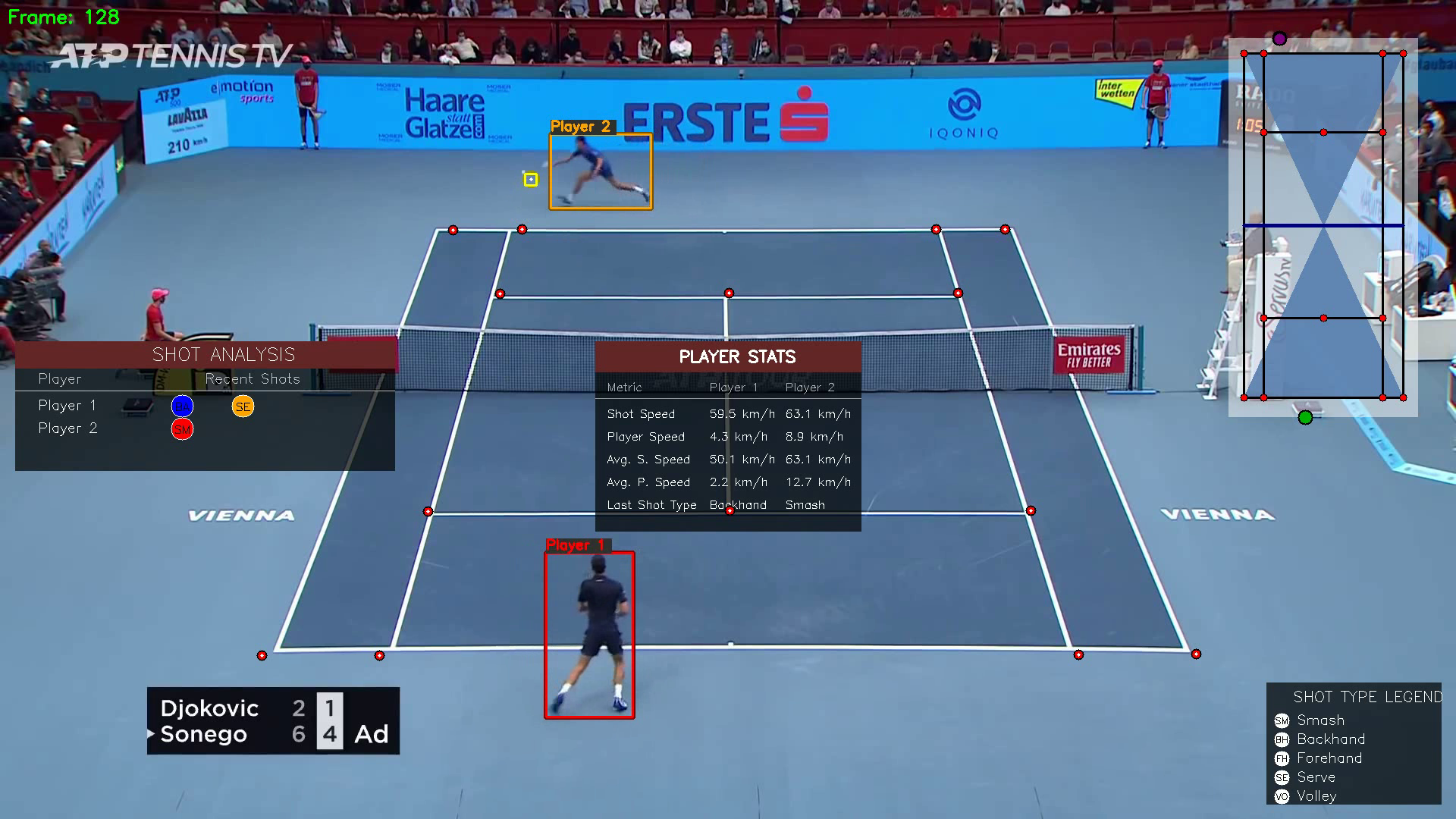 Tennis Vision - Shot Analysis