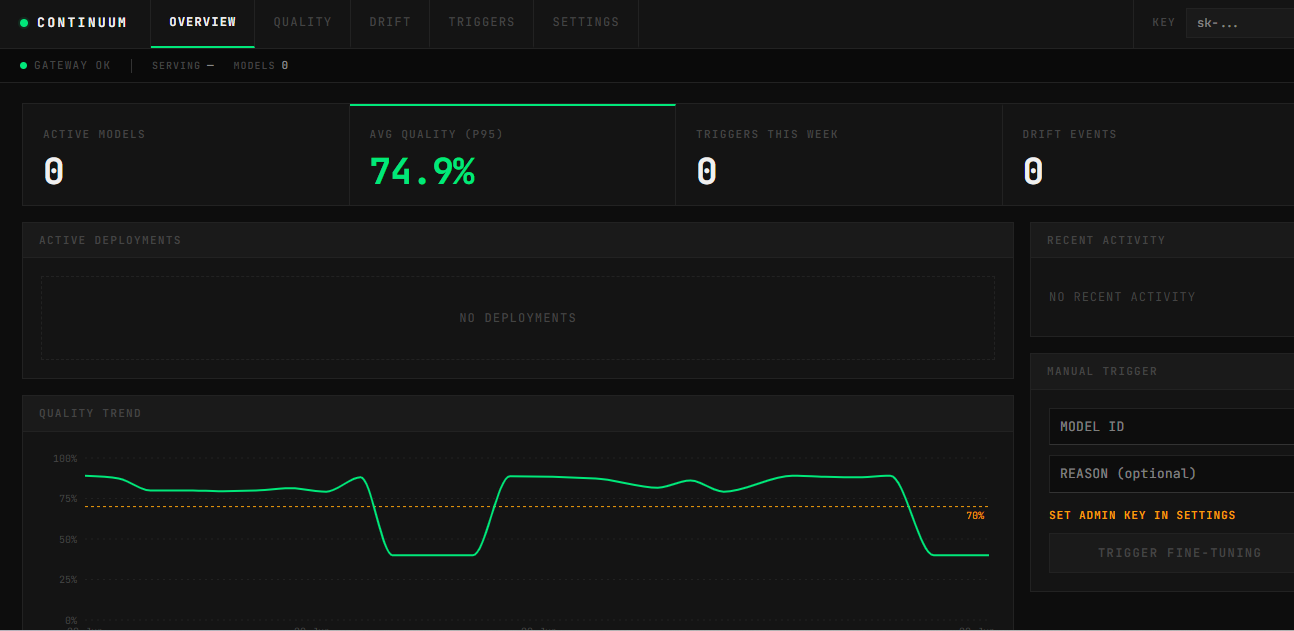 Continuum Dashboard