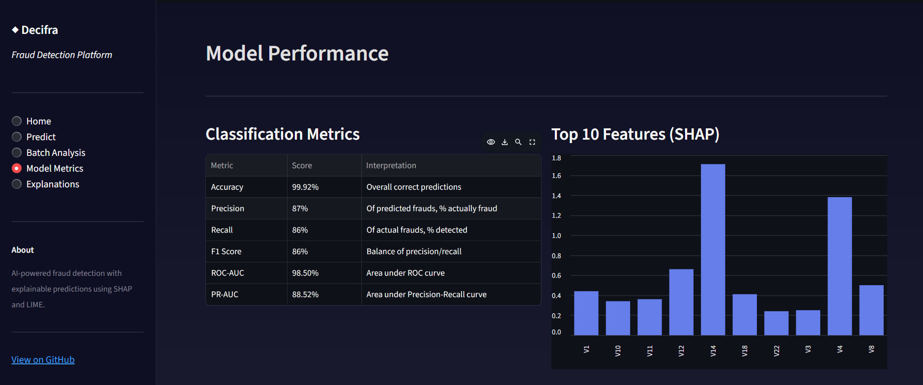 Model Performance Metrics
