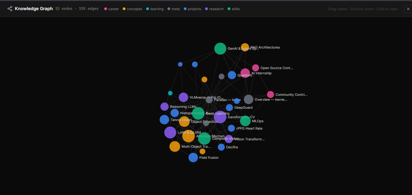 Parallax Knowledge Graph