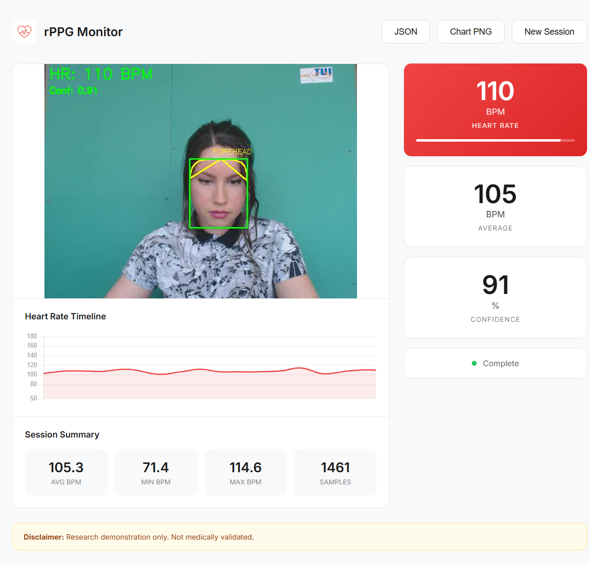 rPPG User Detection — face ROI extraction