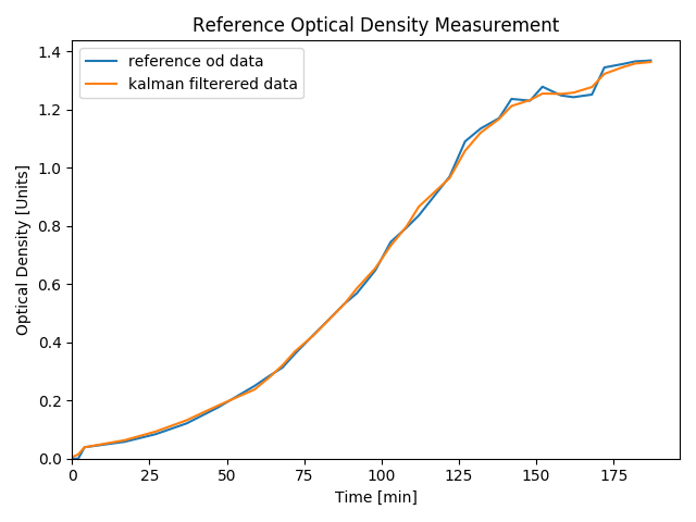 Reference Data