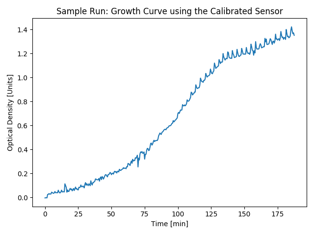 Sample Run