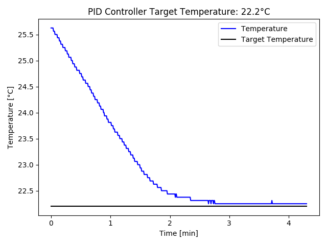 Reactor Cooling