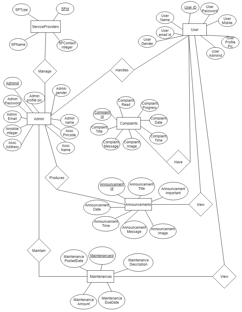 ER Diagram