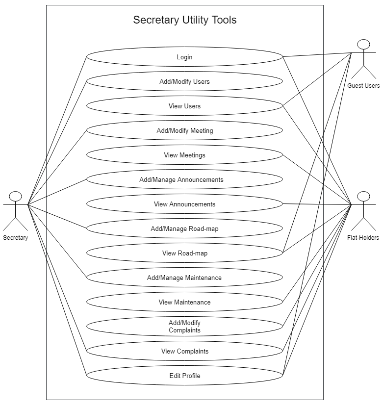 Use Case Diagram