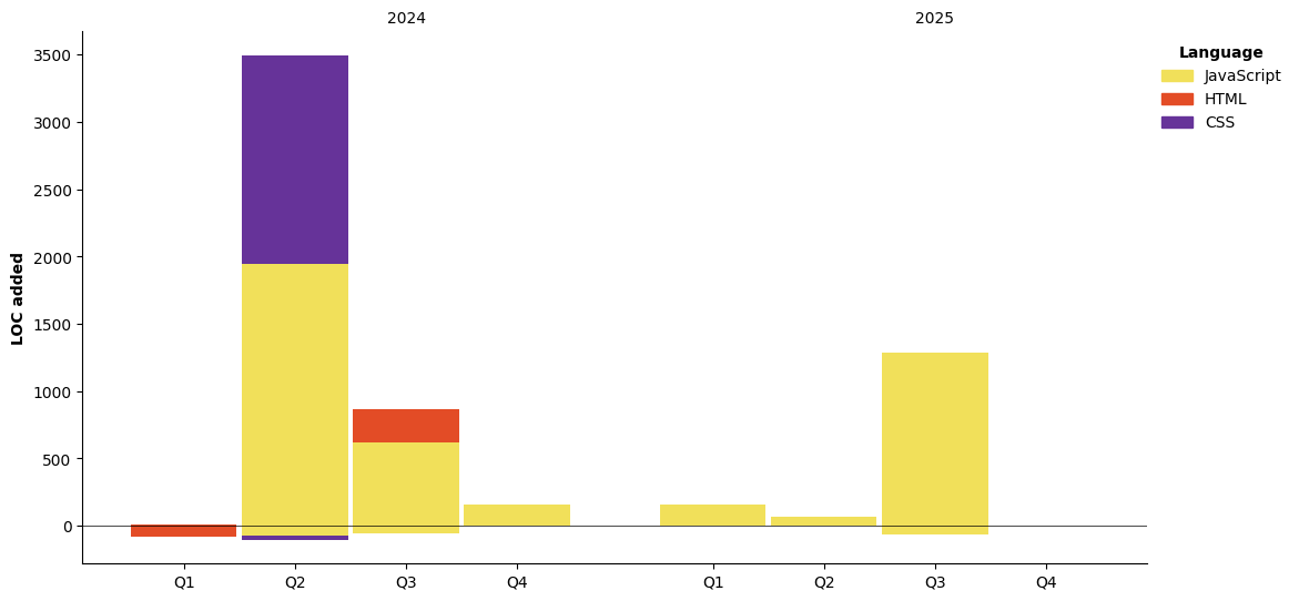 HarshilTandel · GitHub