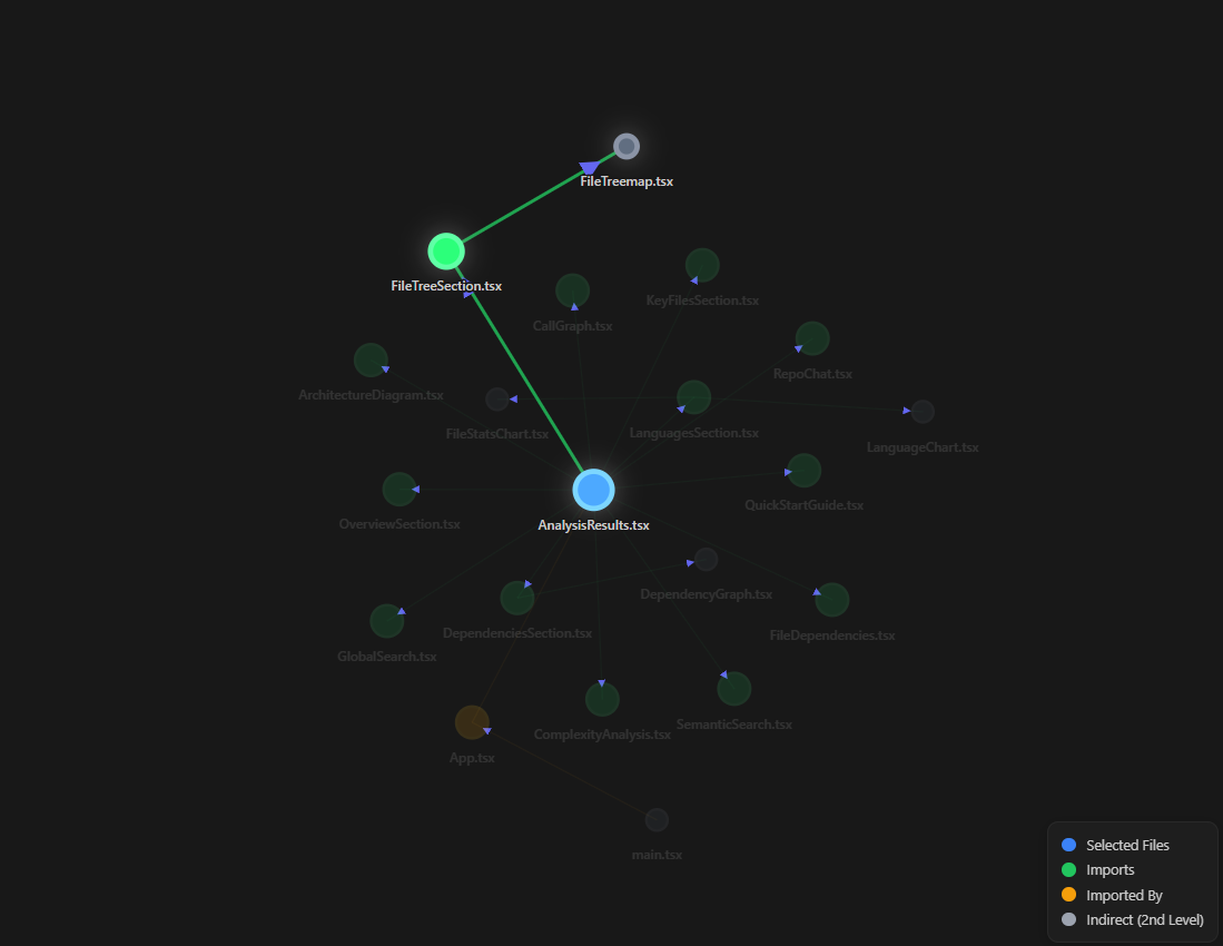 Dependency Path Highlighting