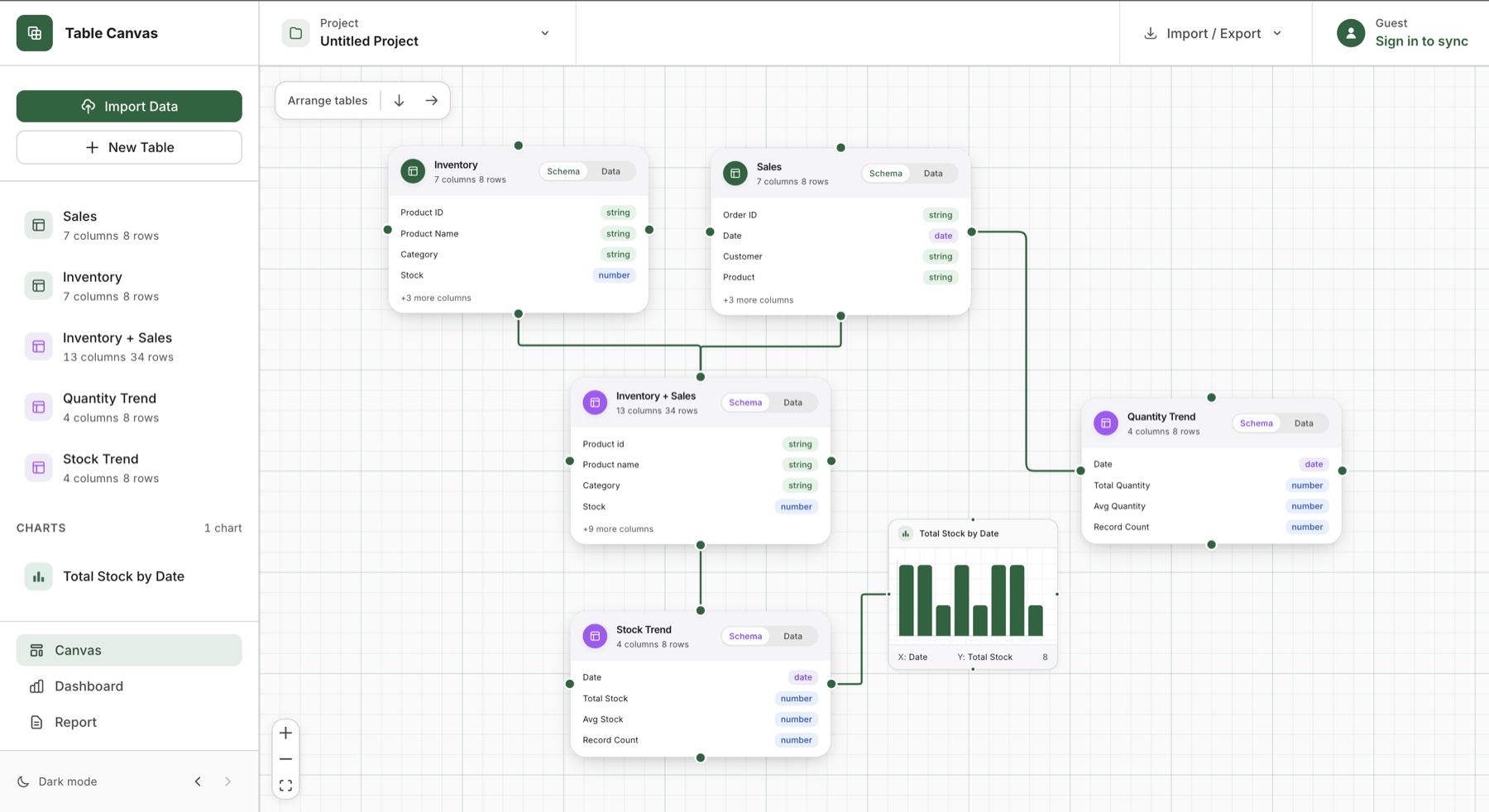 Table Canvas visual data pipeline