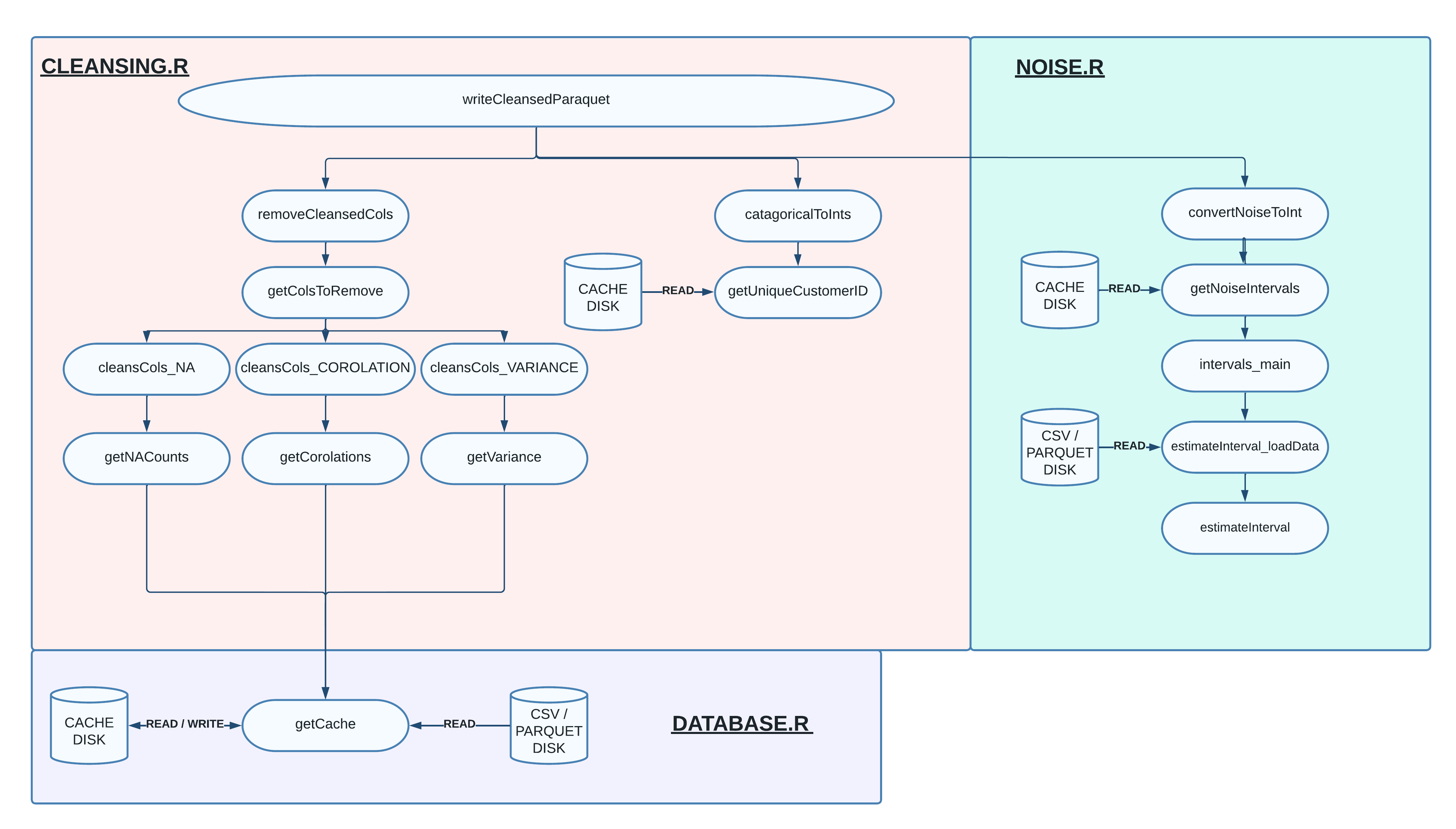 Structure 1