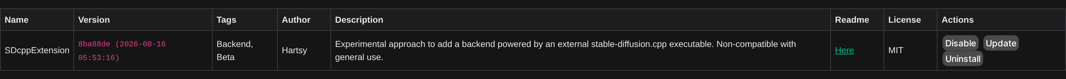 The SD.cpp Backend row in Server -> Extensions