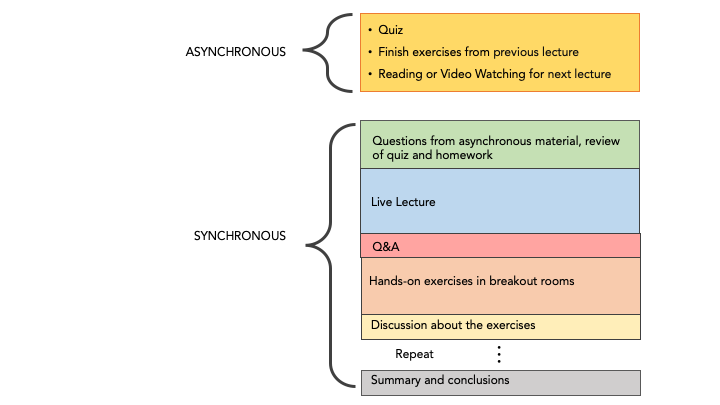 Class Structure