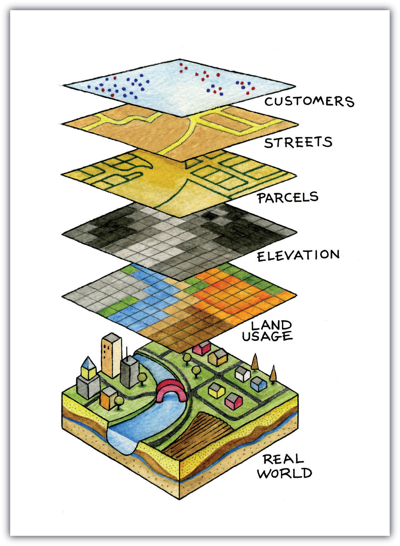 Diagram of multiple GIS layers corresponding spatially to one another