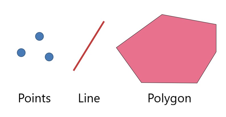 Image showing examples of points, lines, and polygons