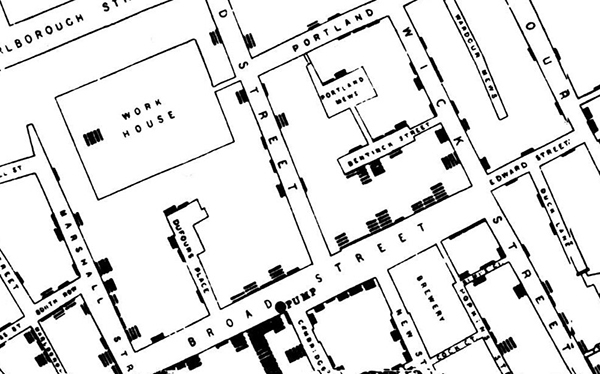 Classic John Snow map from 1854 showing the locations of cholera outbreaks centered around drinking wells.